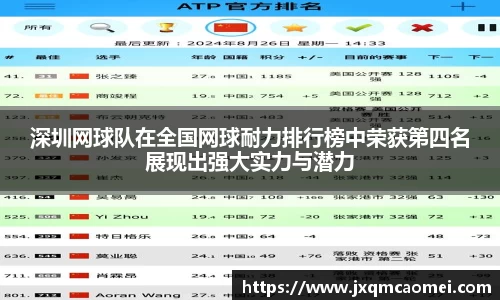 深圳网球队在全国网球耐力排行榜中荣获第四名展现出强大实力与潜力