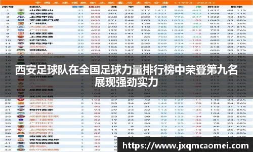 西安足球队在全国足球力量排行榜中荣登第九名展现强劲实力